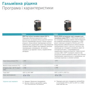 Фото 2 - Гальмівна рідина BOSCH 1 987 479 207 (1987479207)