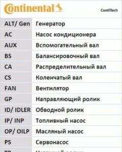 Фото 3 - Комплект ременя ГРМ Continental 6PK1873K5