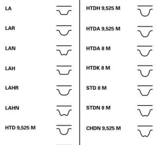 Фото 3 - Комплект ремня ГРМ Continental CT1081K1