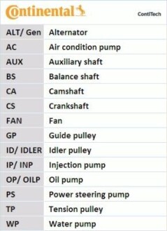 Комплект ГРМ, пас+ролик+помпа - Continental CT846WP4