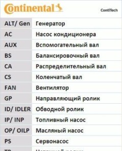 Фото 2 - Комплект ременя ГРМ Continental CT920K3