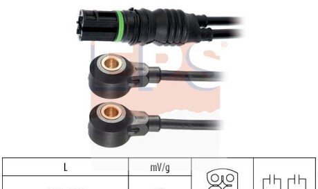 \N - ((12141435485, 13627568422)) EPS 1 957 132