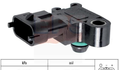 Датчик вакуума - (lr075167, ag9z9f479bfc, ag9z9f479b) EPS 1 993 244