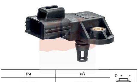 Датчик тиску повітря в впускному коллекторі Volvo S60/S80/V60/XC60/XC70 - (31216308) EPS 1.993.250