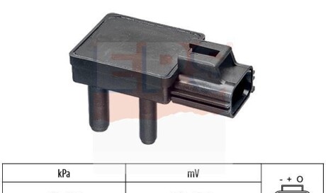 Датчик - EPS 1.993.332