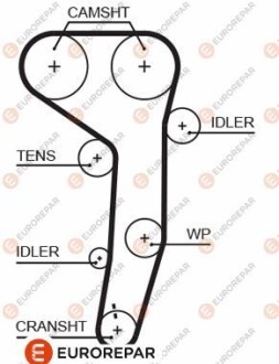 4010350000 РЕМІНЬ ГРМ - EUROREPAR 1633129680