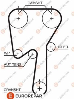 4010350000 РЕМІНЬ ГРМ - EUROREPAR 1633133780