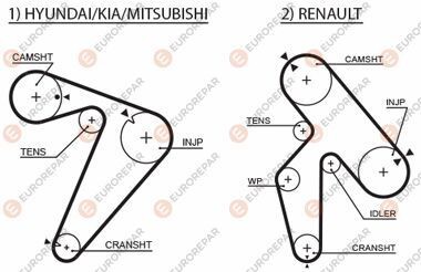 Ремень ГРМ - EUROREPAR 1633138780