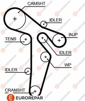 4010350000 РЕМІНЬ ГРМ - EUROREPAR 1633143680
