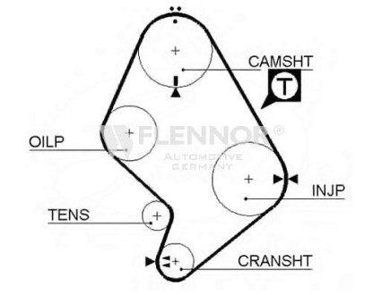 Ремень ГРМ - (7700795418, 1356854051, 1356854050) Flennor 4103V