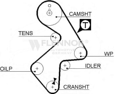 Ремінь ГРМ - (1356879095, 1356879225, 1356874020) Flennor 4191V