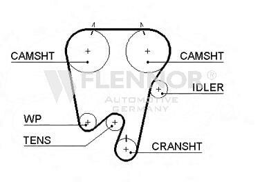 Ремень ГРМ - Flennor 4267V