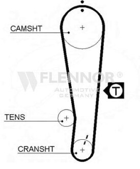 Ремінь ГРМ - (1356819155, 1356809030, 1356819056) Flennor 4275V