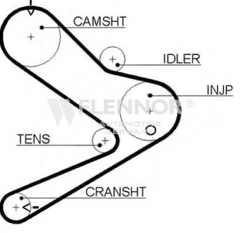 Ремінь ГРМ - Flennor 4384V