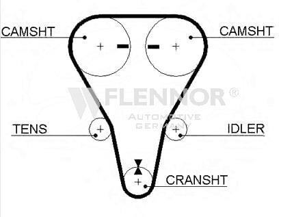 Ремень ГРМ - Flennor 4401V