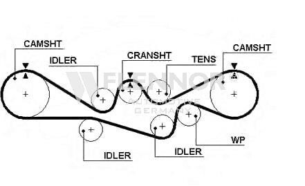 Ремень ГРМ - Flennor 4426V