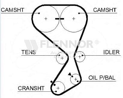 Ремень ГРМ - Flennor 4445V