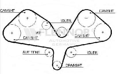 Ремінь ГРМ - (13208AA200, 06C109119, 06C109119C) Flennor 4594V