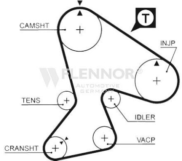 Фото 2 - Ремень ГРМ Flennor 4939