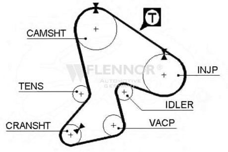 Ремень ГРМ - Flennor 4939V