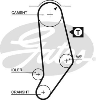 Ремінь зубч. ГРМ Z = 120 - (034109119) Gates 5053