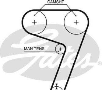 Ремень ГРМ - (7659062, 7774591) Gates 5279XS