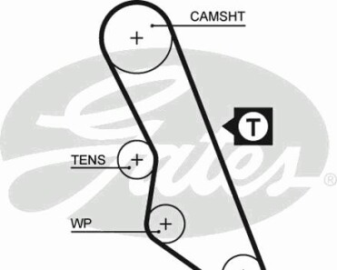 Ремень ГРМ - (081669, 082932, 082935) Gates 5413XS