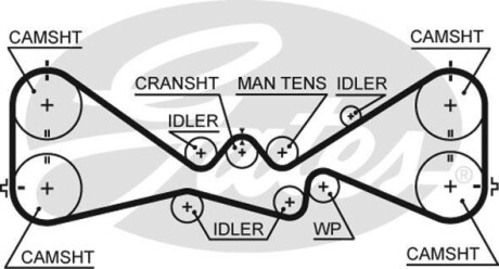 Ремінь ГРМ - Gates 5612XS