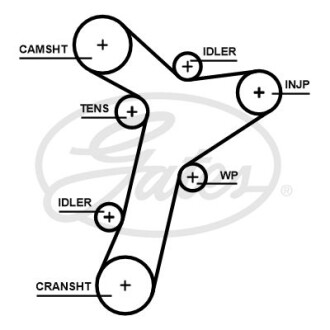 Pasek rozrzadu - (05L109119A, 05L109119B, 05L109119C) Gates 5695XS