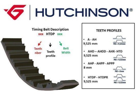 Ремень - HUTCHINSON 082 HTDP 24