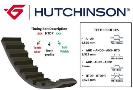 Ремень ГРМ - (90353211, 90325578, 90409900) HUTCHINSON 111 HTD 20