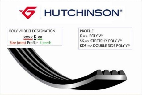 Поликлиновой ремень Poly V® (1330 K 5) - (md317245, md317529) HUTCHINSON 1330K5