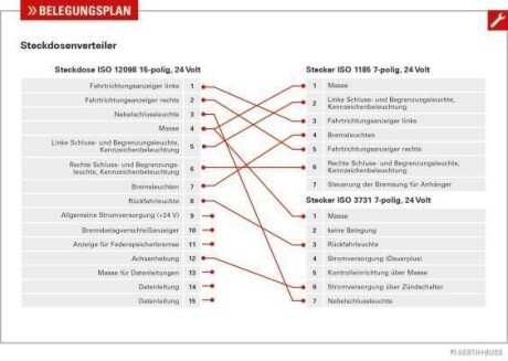 Асортимент конекторів дротів, адаптер передній/причіп сполучна коробка (кількість контактів: 7/15, (без кріплення висота 1485мм висота розкл. 4660 мм 4 секції вантажопідйомність 45-60 т)) - JAKOPARTS 50291988