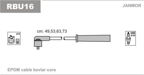 Комплект проводов зажигания - (7700847109, 7700874109, 7700107662) Janmor RBU16