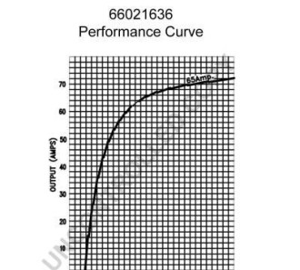 Фото 9 - Генератор PRESTOLITE ELECTRIC 66021636