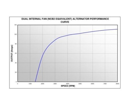 Фото 8 - Автомобільний генератор PRESTOLITE ELECTRIC 860805GB