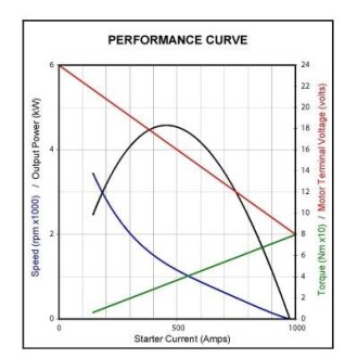 Фото 8 - Автомобильный стартер PRESTOLITE ELECTRIC 861049