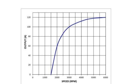 Фото 5 - Генератор PRESTOLITE ELECTRIC 861297GB