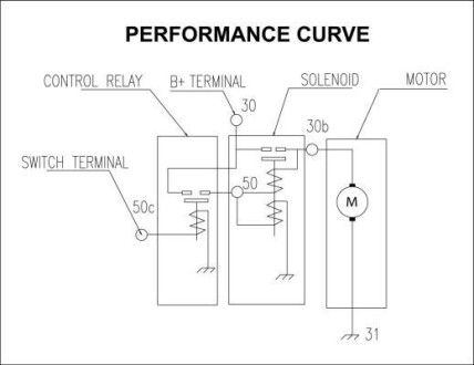 Фото 5 - Автомобильный стартер PRESTOLITE ELECTRIC M100R2016SE