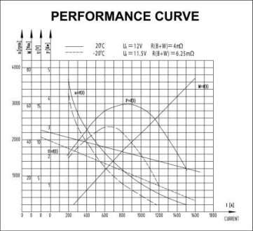 Фото 6 - Автомобильный стартер PRESTOLITE ELECTRIC M100R2016SE