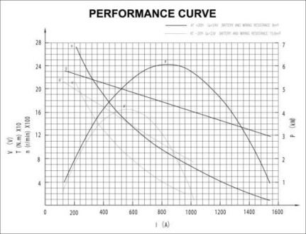 Фото 5 - Стартер PRESTOLITE ELECTRIC M90R3557SE