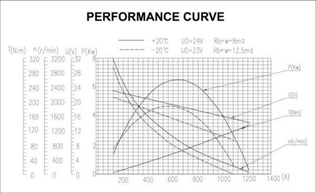 Фото 9 - Автомобильный стартер PRESTOLITE ELECTRIC M93R3059SE
