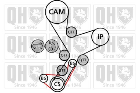 Ремiнь ГРМ к-т - QUINTON HAZELL QBK886