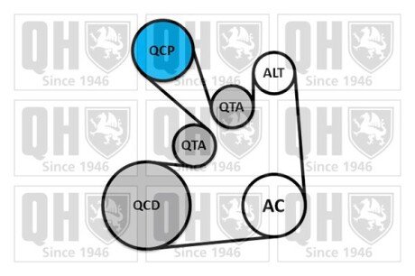 Фото 2 - Комплект ремня ГРМ QUINTON HAZELL QDK130