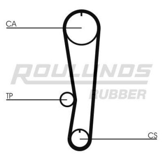 Ремінь ГРМ - (1140770C00, 1276170C00, 1276170C10) ROULUNDS RR1195