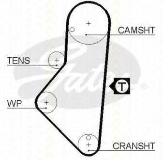 Фото 2 - Комплект ремня ГРМ TRISCAN 864710006